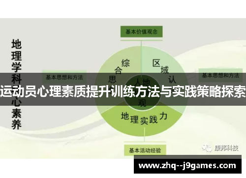 运动员心理素质提升训练方法与实践策略探索 运动员心理素质提升训练方法与实践策略探索