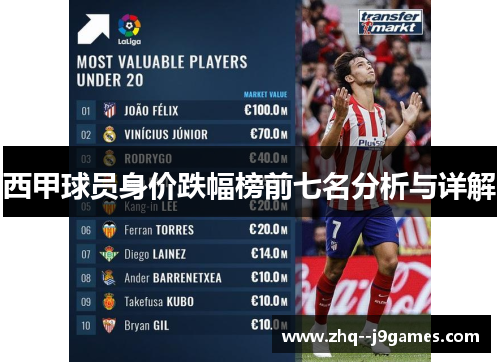 西甲球员身价跌幅榜前七名分析与详解 西甲球员身价跌幅榜前七名分析与详解