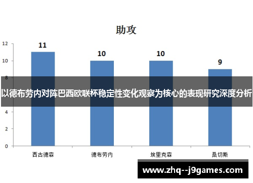 以德布劳内对阵巴西欧联杯稳定性变化观察为核心的表现研究深度分析 以德布劳内对阵巴西欧联杯稳定性变化观察为核心的表现研究深度分析